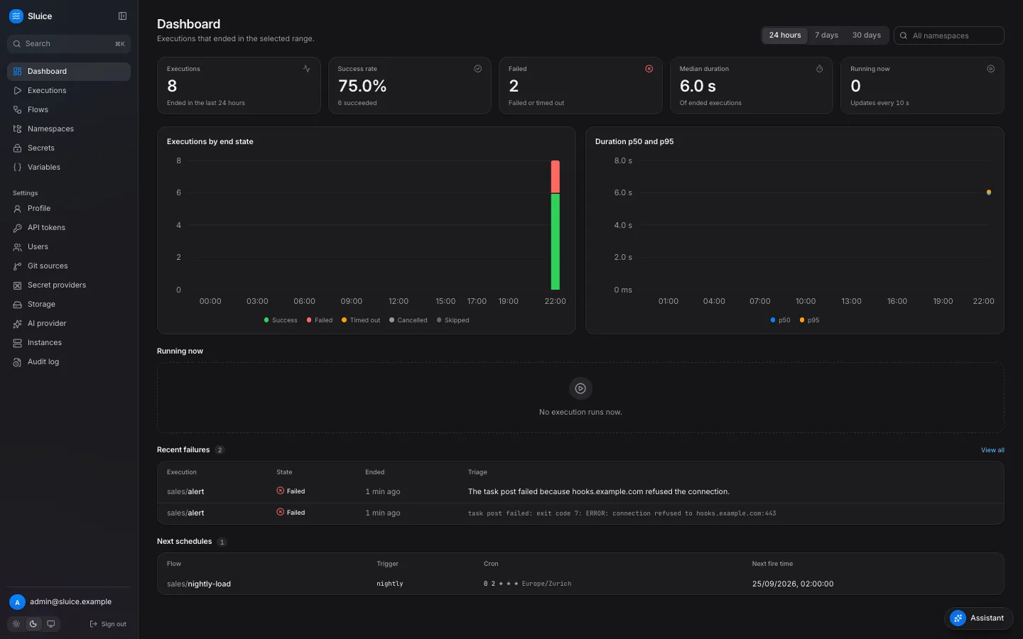 The dashboard with KPI cards, the executions chart, recent failures and next schedules.
