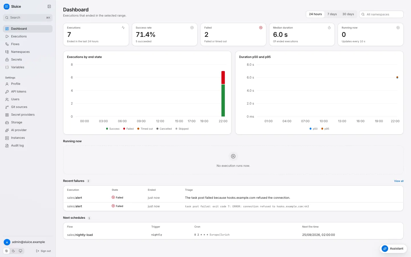 The dashboard with KPI cards, the executions chart, recent failures and next schedules.